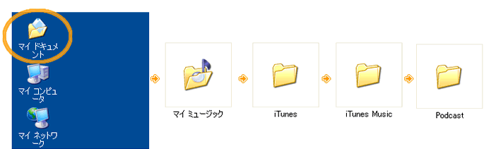 �u�}�C�~���[�W�b�N�v���u��Tunes�v���u��Tunes Music�v���uPodcast�v