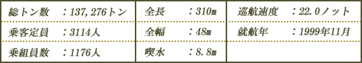 船のデータ
